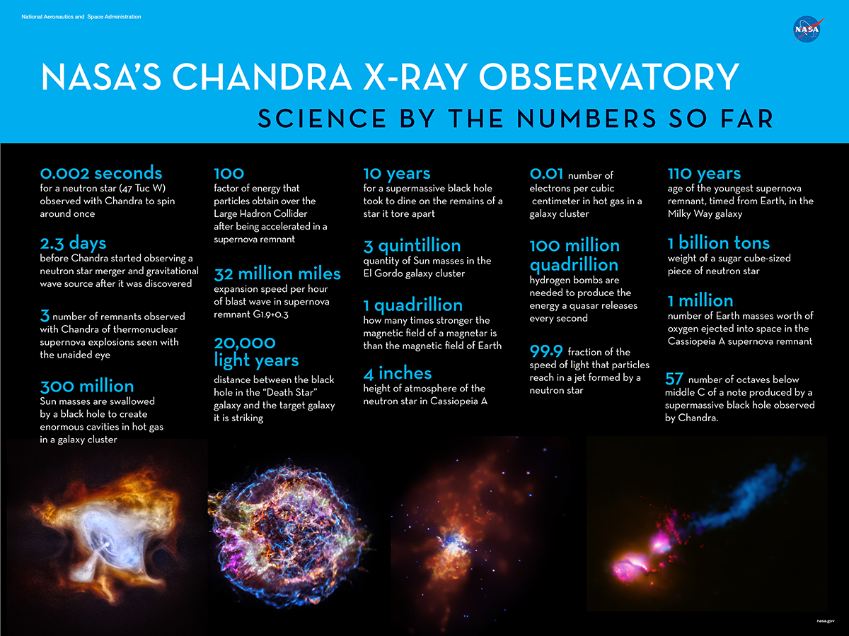Science by the Numbers