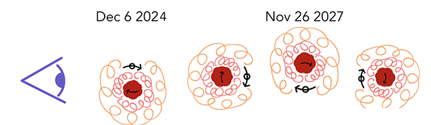 Anna O’Grady and Brendan O'Connor