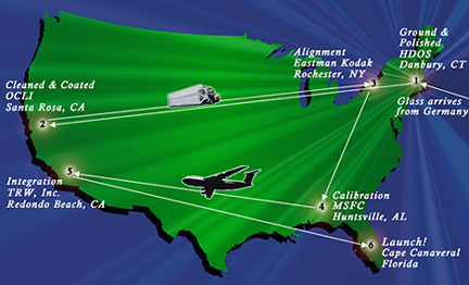 Travels of Chandra mirrors across the US