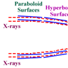 Java animation of x-ray vs. optical light