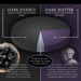 Stellar Evolution infographic