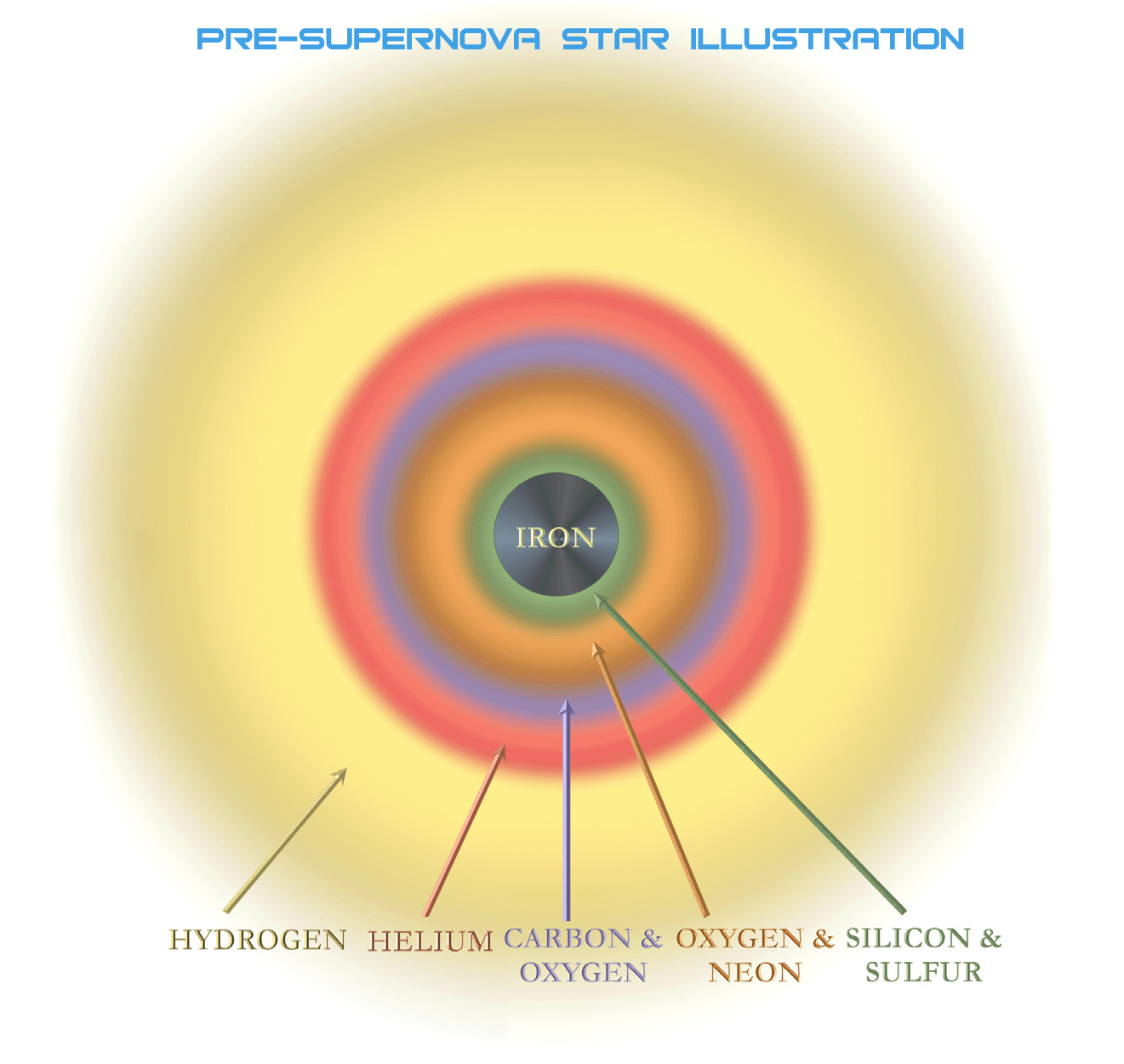 Pre-supernova star Illustration