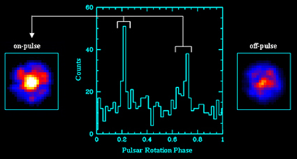Pulsar Rotation Phase