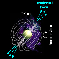 Illustration of a Pulsar