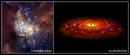 X-ray Image and Illustration of Sagittarius A*