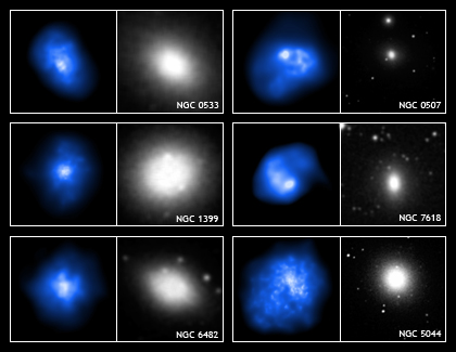 Chandra X-ray & DSS Optical 12-panel Image Gallery