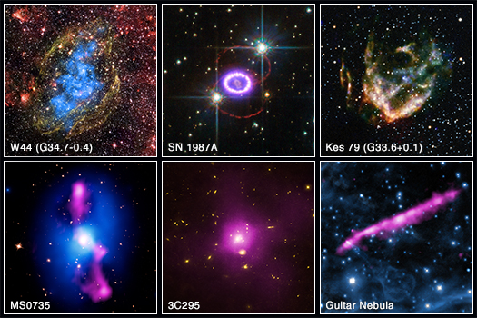 Chandra Archive Collection