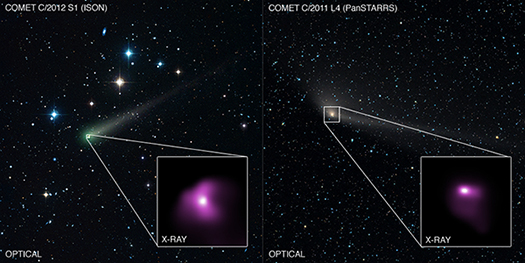 Comets ISON & PanSTARRS