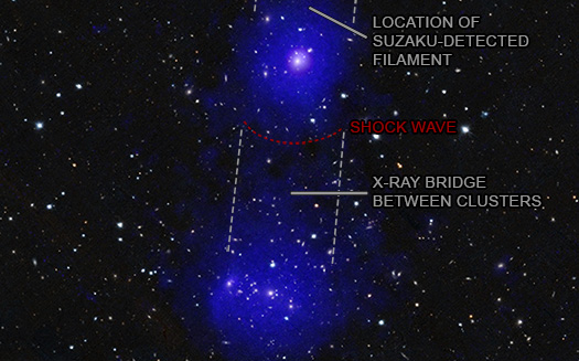 Labeled version of main graphic above showing the location of the shock wave.
