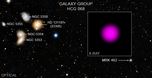 X-ray and optical image with galaxies labeled