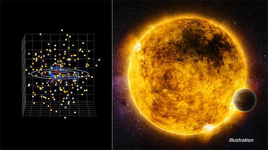 A plot of stars near our Sun next to an illustration of a star with exoplanet.