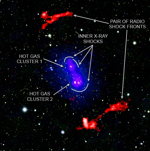 A labeled image of G181 showing inner X-ray shock fronts, two hot gas clusters, and a pair of radio shock fronts.