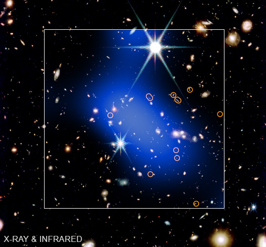 A labeled version of the main image with circles highlighting some of the individual galaxies.