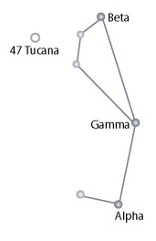 Tucana Constellation